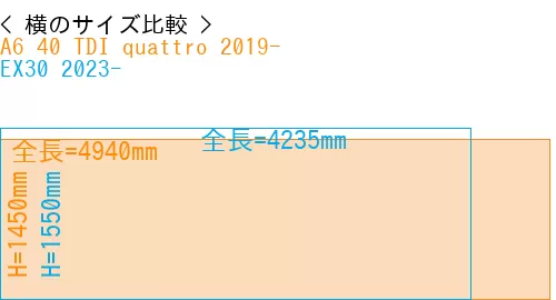 #A6 40 TDI quattro 2019- + EX30 2023-